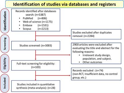 Effects of L-carnitine supplementation on lipid profile in adult patients under hemodialysis: a systematic review and meta-analysis of RCTs